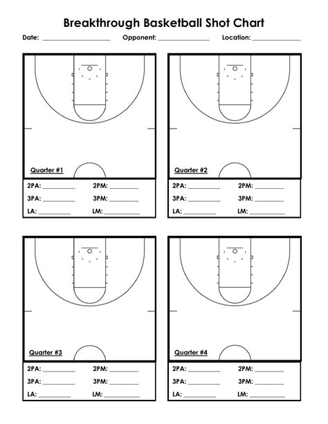 breakthrough basketball reviews|breakthrough basketball shot chart.